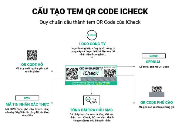 Tem-chong-gia-duoc-cau-tao-nhieu-lop-bao-ve-duoc-doanh-nghiep-lua-chon-hang-dau