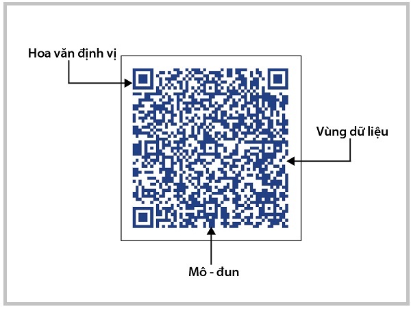 Cấu trúc mã vạch hai chiều Cấu trúc mã vạch hai chiều
