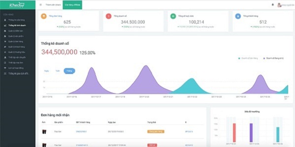 Doanh thu khi hợp tác Affiliate marketing cung iCheck Doanh thu khi hợp tác Affiliate marketing cung iCheck