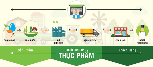 giai-phap-truy-xuat-nguon-goc