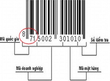 ​​​​​​​Quoc gia nao co ma vach hang hoa tu 870 den 879?