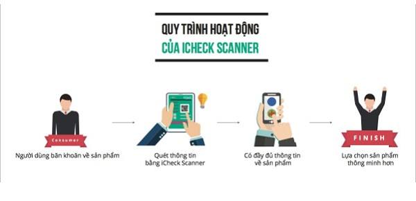 Su dung Tem truy xuat nguon goc bang iCheck – co the ban chua biet?